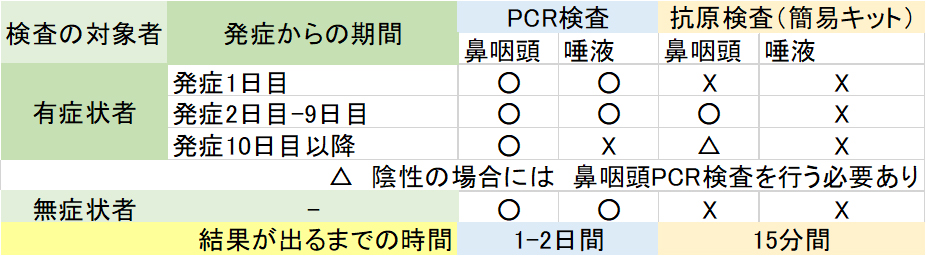 COVID19 kensajiki 1