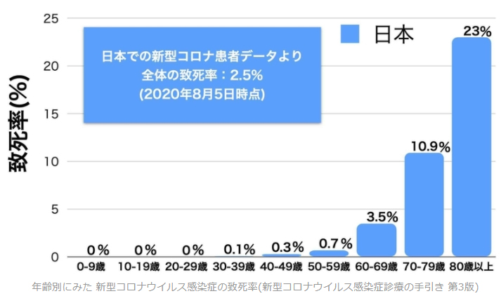 mortality20200805