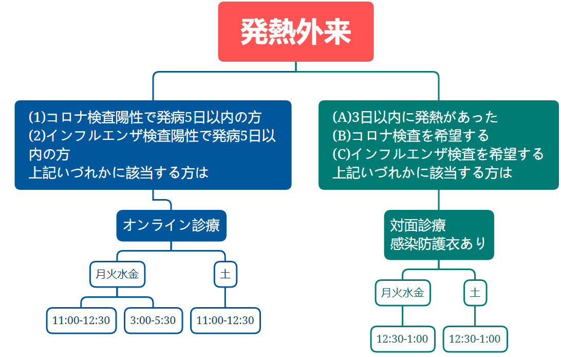 hatsunetsu5rui20230505